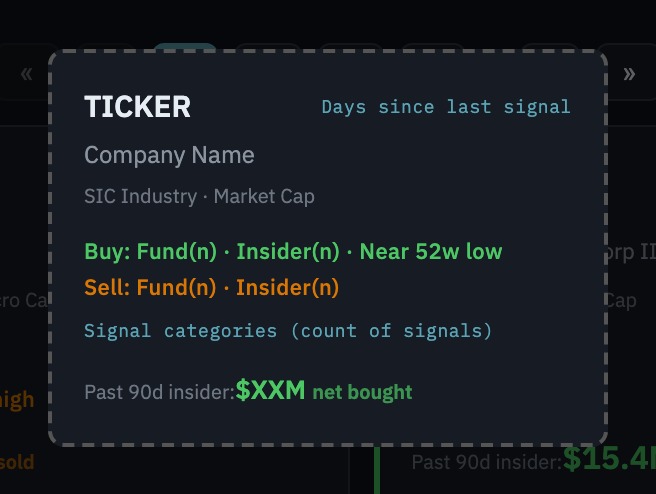 Card Legend popover showing each line of a ticker card annotated