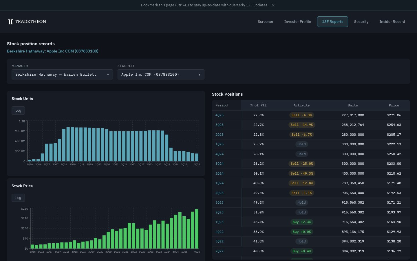 Berkshire Hathaway's Apple position history showing stock units, price, and quarterly activity badges