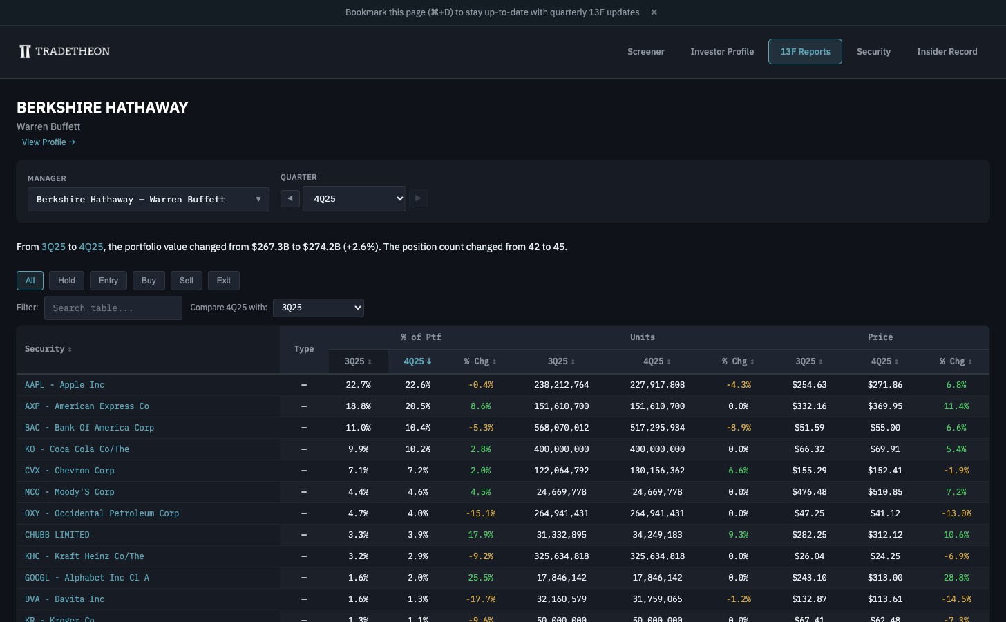 Holdings compare mode showing 3Q25 vs 4Q25 side-by-side with portfolio weight changes, unit changes, and price changes