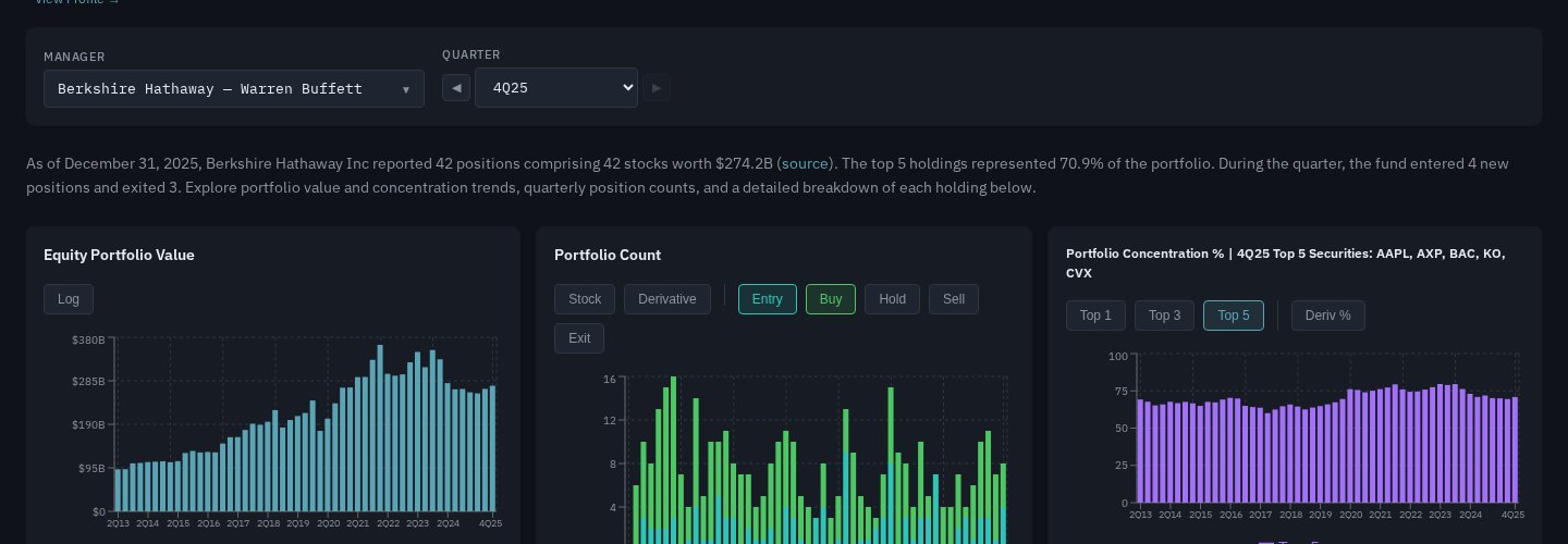 Aggregate charts: Equity Portfolio Value, Portfolio Count by activity type, and Top 5 Concentration %