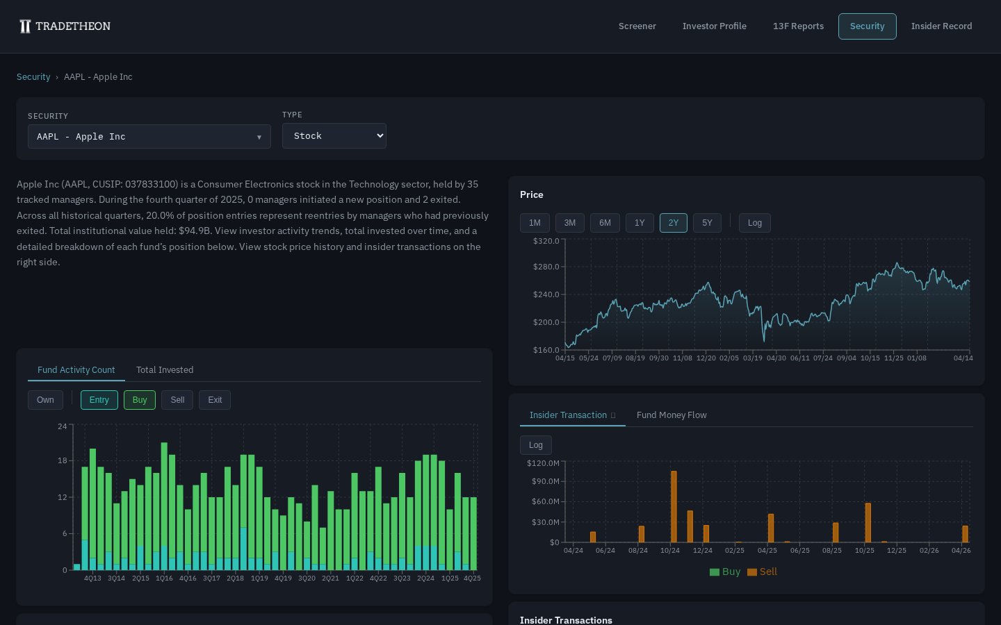 Apple Inc security page showing fund holdings, activity charts, price history, and insider transactions