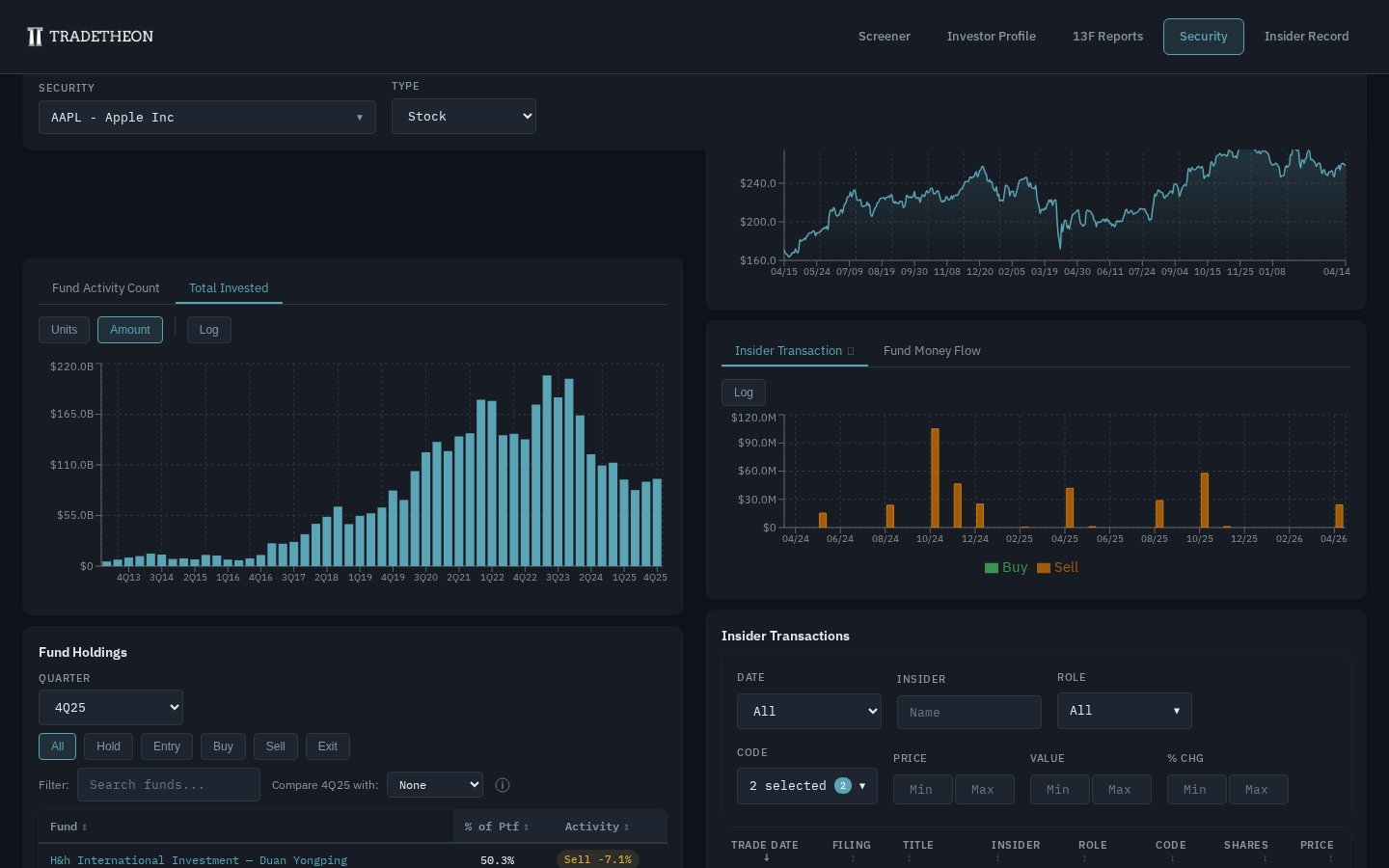 Security page showing Total Invested chart and Fund Money Flow for Apple