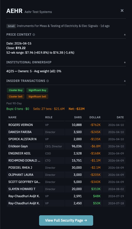 Signal drawer for AEHR showing Cluster Buy, Significant Buy, Cluster Sell, and Significant Sell badges with insider transaction details
