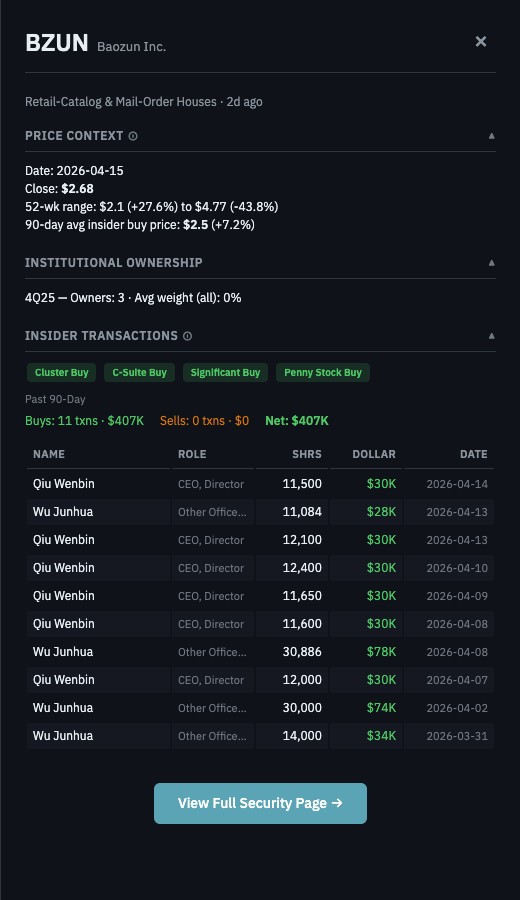 Signal drawer for BZUN showing Cluster Buy, C-Suite Buy, Significant Buy, and Penny Stock Buy badges with insider transaction details